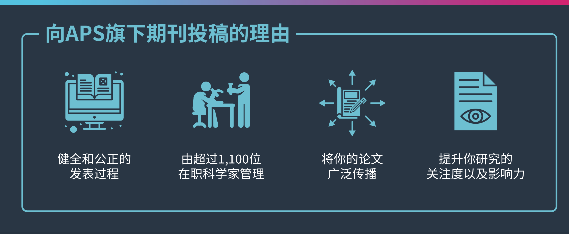 Aps author resources for researchers in china