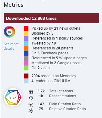 Journal Metrics And Outreach